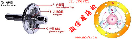 西門(mén)子電機(jī)減速機(jī)PXS190行星減速機(jī)產(chǎn)品廠家求購(gòu)首選楓信