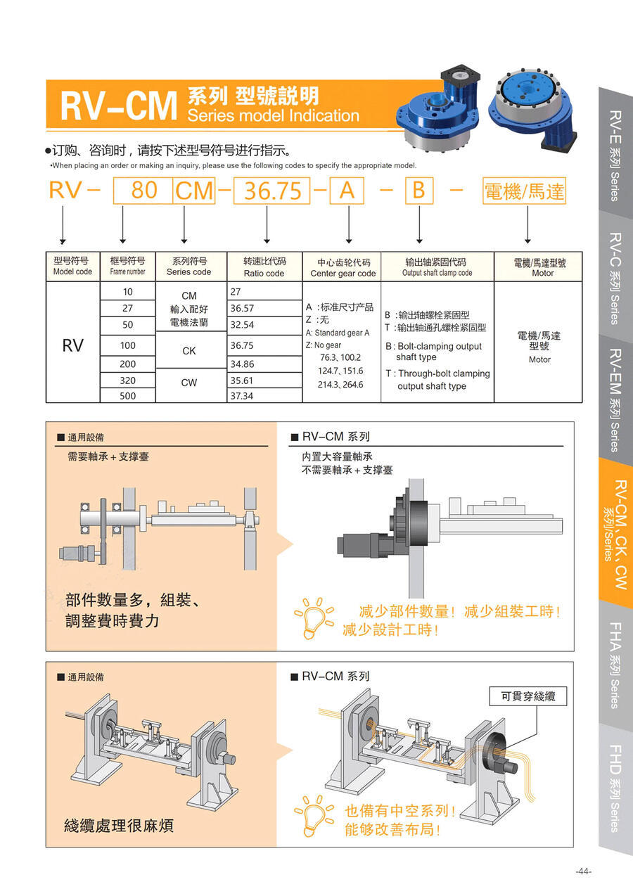 擺線針輪RV減速器  RV-CM、CK、CW系列